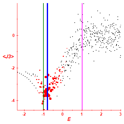Peres lattice <J3>